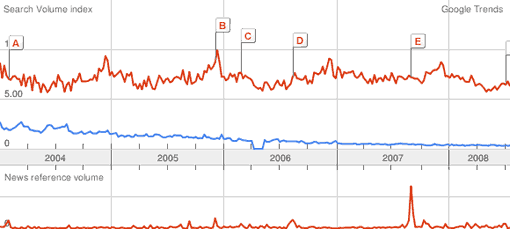 Google Trends