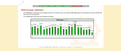 Statistiques